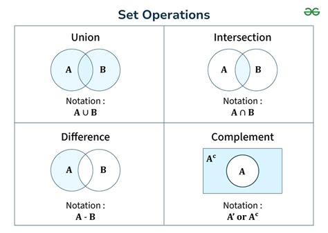 c++ set operations|Operations on Sets .